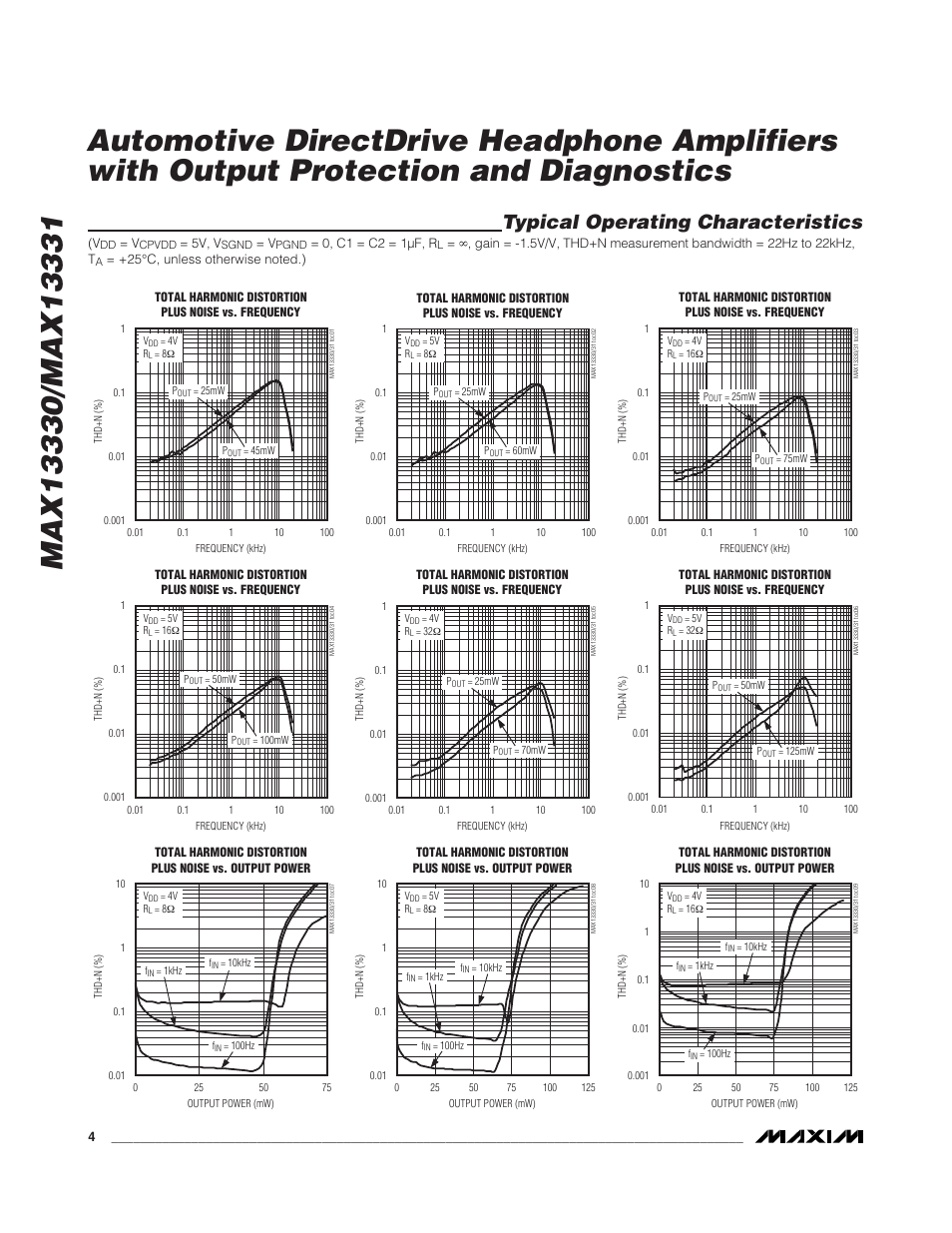 Typical operating characteristics | Rainbow Electronics MAX13331 User Manual | Page 4 / 15