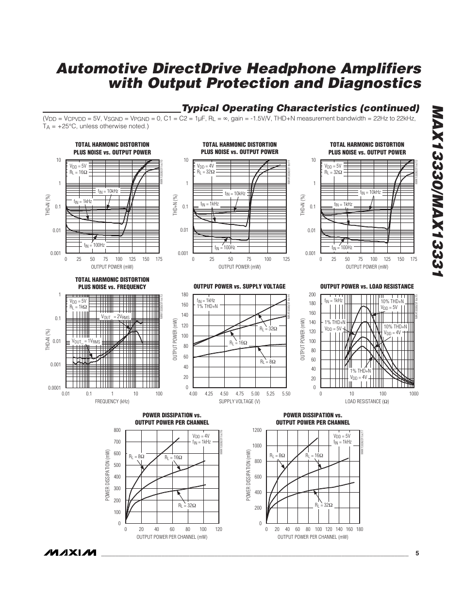 Typical operating characteristics (continued) | Rainbow Electronics MAX13331 User Manual | Page 5 / 15