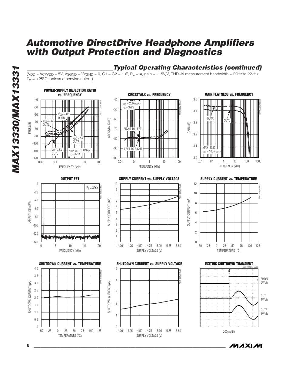 Typical operating characteristics (continued) | Rainbow Electronics MAX13331 User Manual | Page 6 / 15
