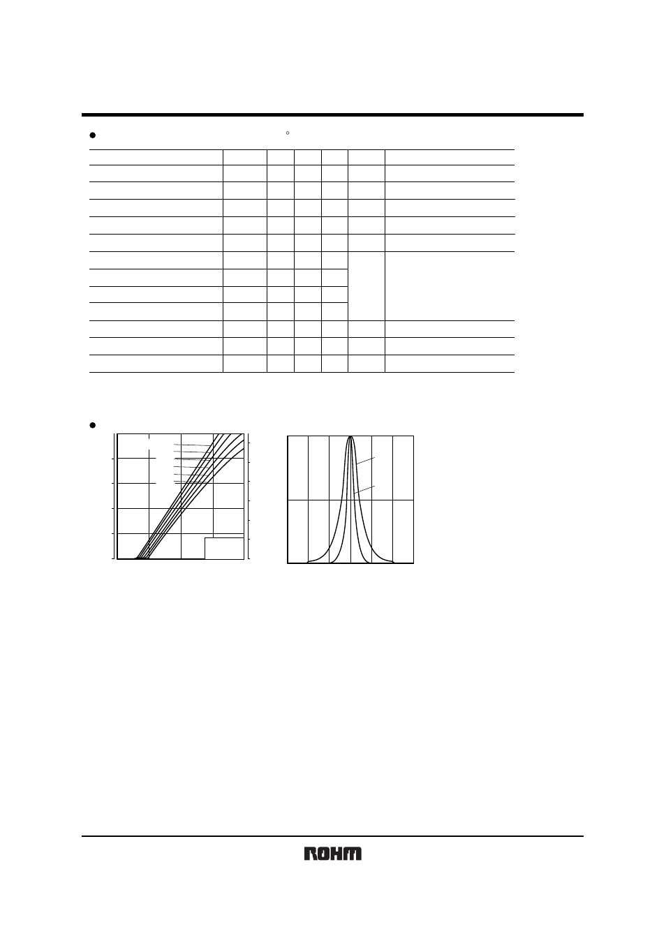 Rld65pzb5, Laser diodes | Rainbow Electronics RLD65PZB5 User Manual | Page 2 / 3