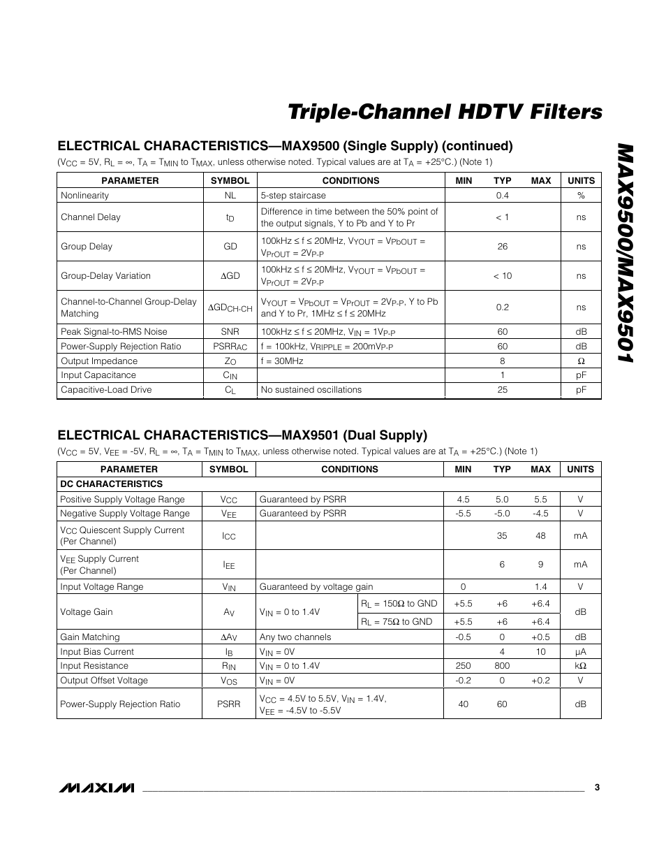 Electrical characteristics—max9501 (dual supply) | Rainbow Electronics MAX9501 User Manual | Page 3 / 10