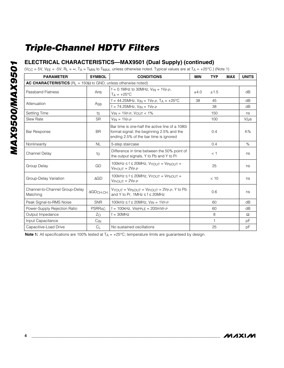 Rainbow Electronics MAX9501 User Manual | Page 4 / 10