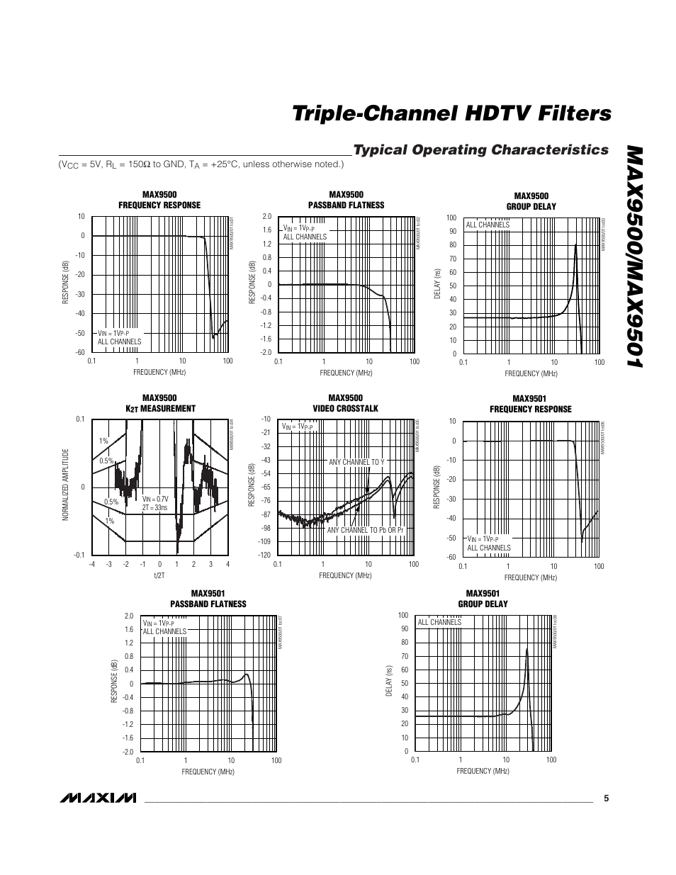 Typical operating characteristics | Rainbow Electronics MAX9501 User Manual | Page 5 / 10