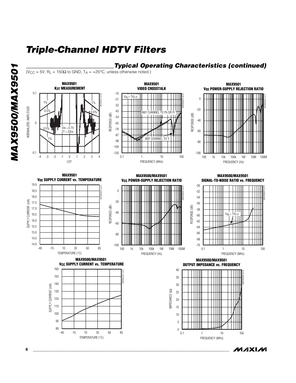 Typical operating characteristics (continued) | Rainbow Electronics MAX9501 User Manual | Page 6 / 10