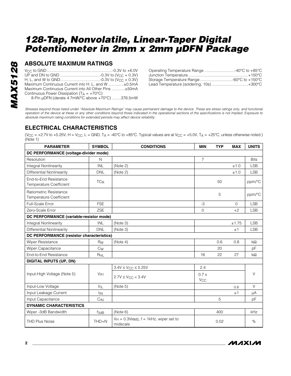 Absolute maximum ratings, Electrical characteristics | Rainbow Electronics MAX5128 User Manual | Page 2 / 13