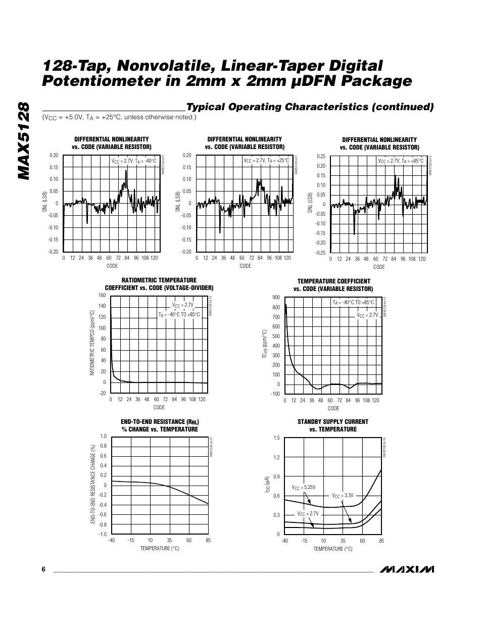 Typical operating characteristics (continued) | Rainbow Electronics MAX5128 User Manual | Page 6 / 13