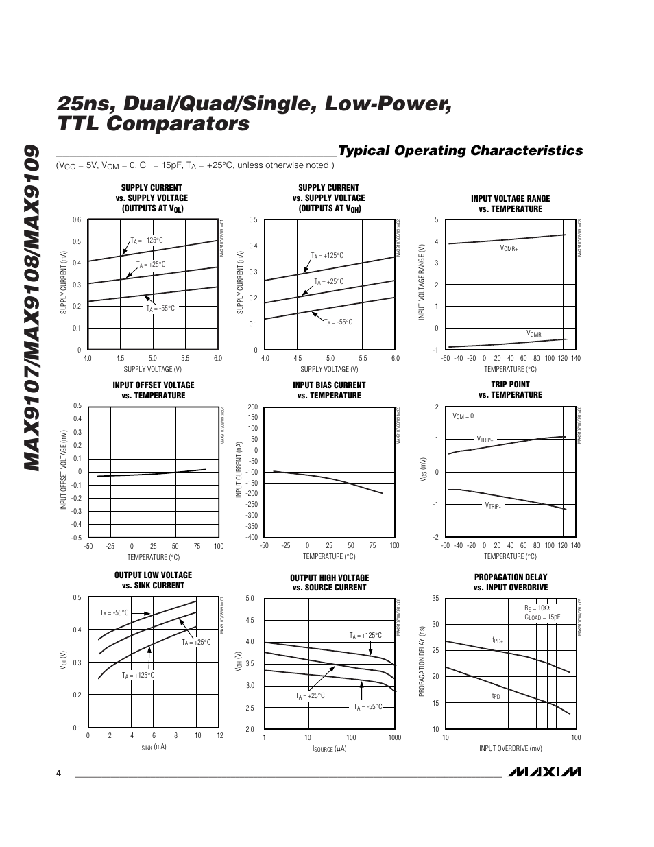 Typical operating characteristics | Rainbow Electronics MAX9109 User Manual | Page 4 / 10