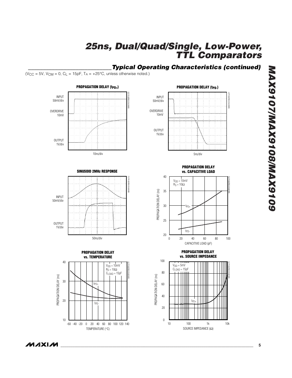 Typical operating characteristics (continued) | Rainbow Electronics MAX9109 User Manual | Page 5 / 10