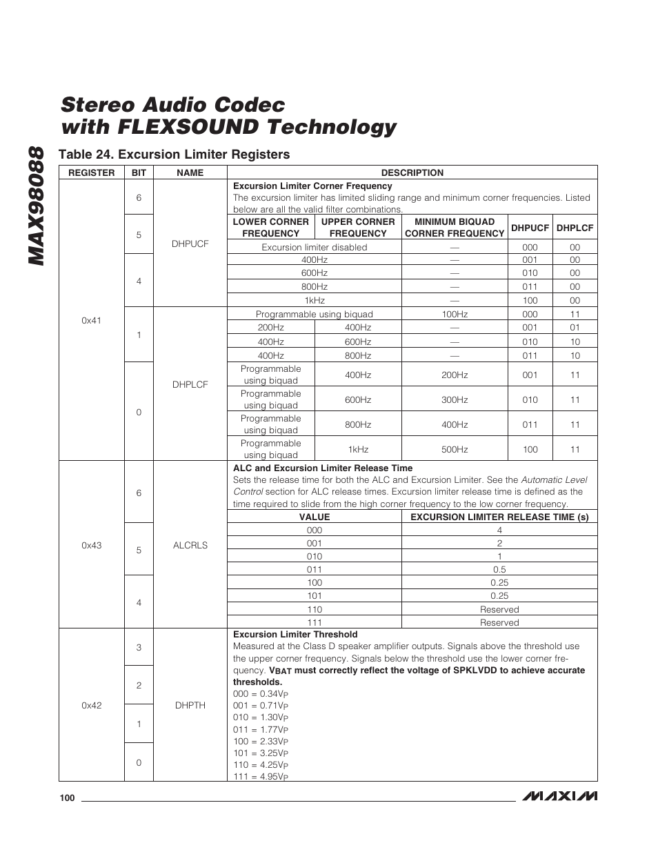 Table 24. excursion limiter registers | Rainbow Electronics MAX98088 User Manual | Page 100 / 123