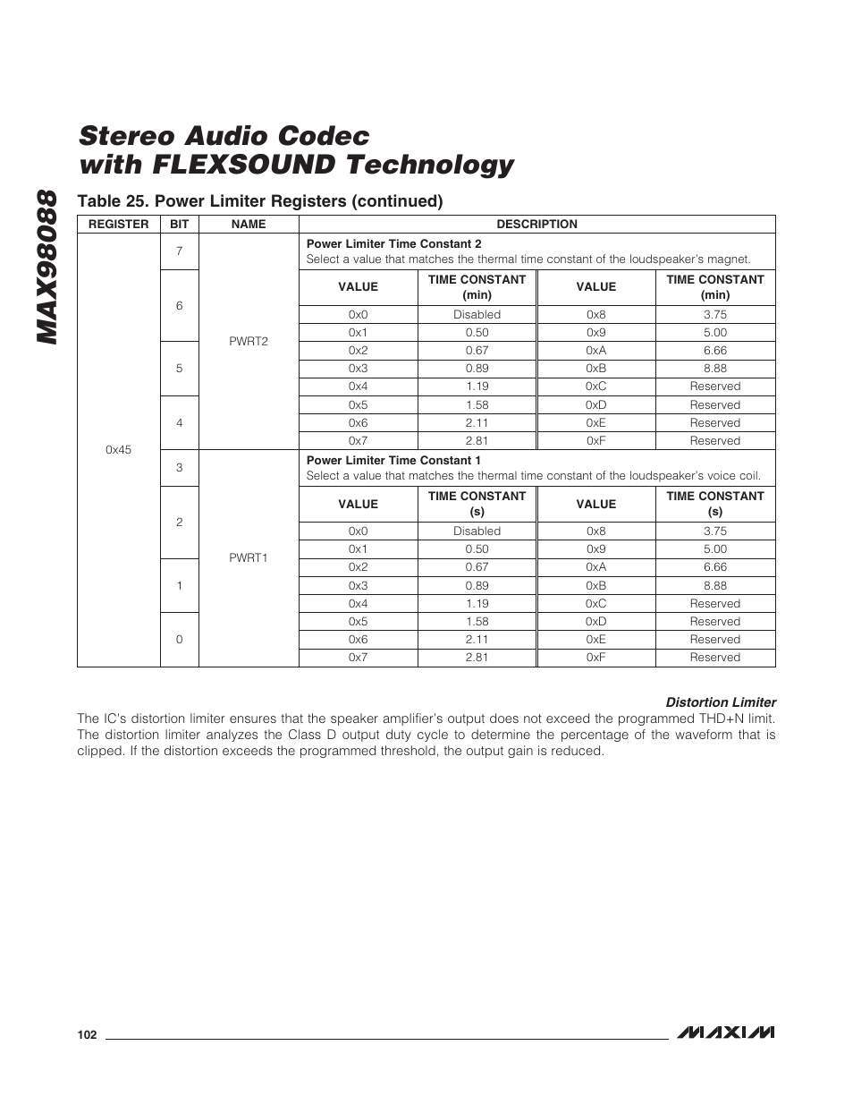 Distortion limiter, Table 25. power limiter registers (continued) | Rainbow Electronics MAX98088 User Manual | Page 102 / 123