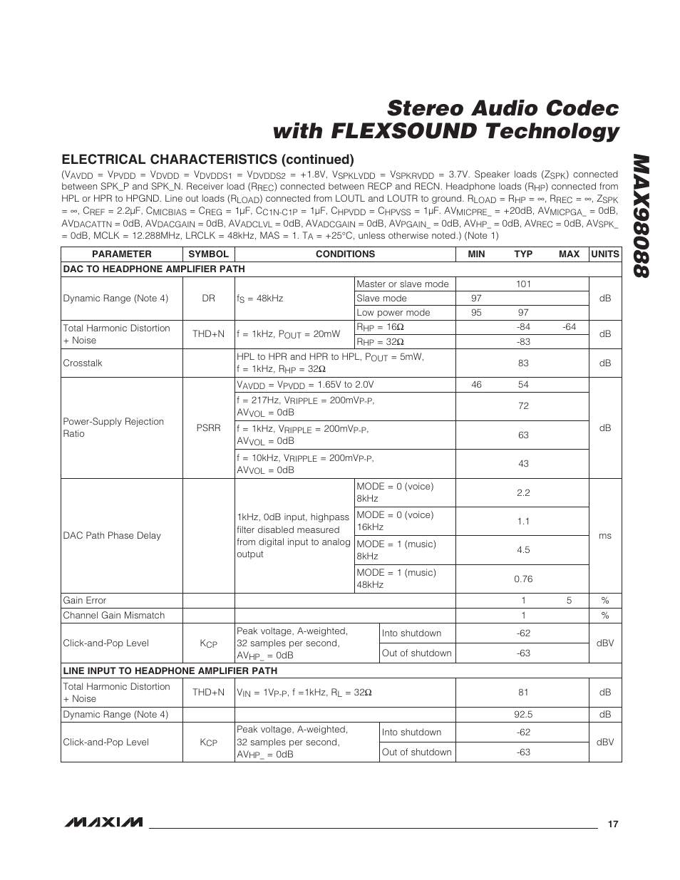 Electrical characteristics (continued) | Rainbow Electronics MAX98088 User Manual | Page 17 / 123