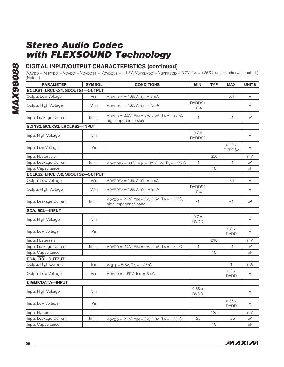 Digital input/output characteristics (continued) | Rainbow Electronics MAX98088 User Manual | Page 20 / 123