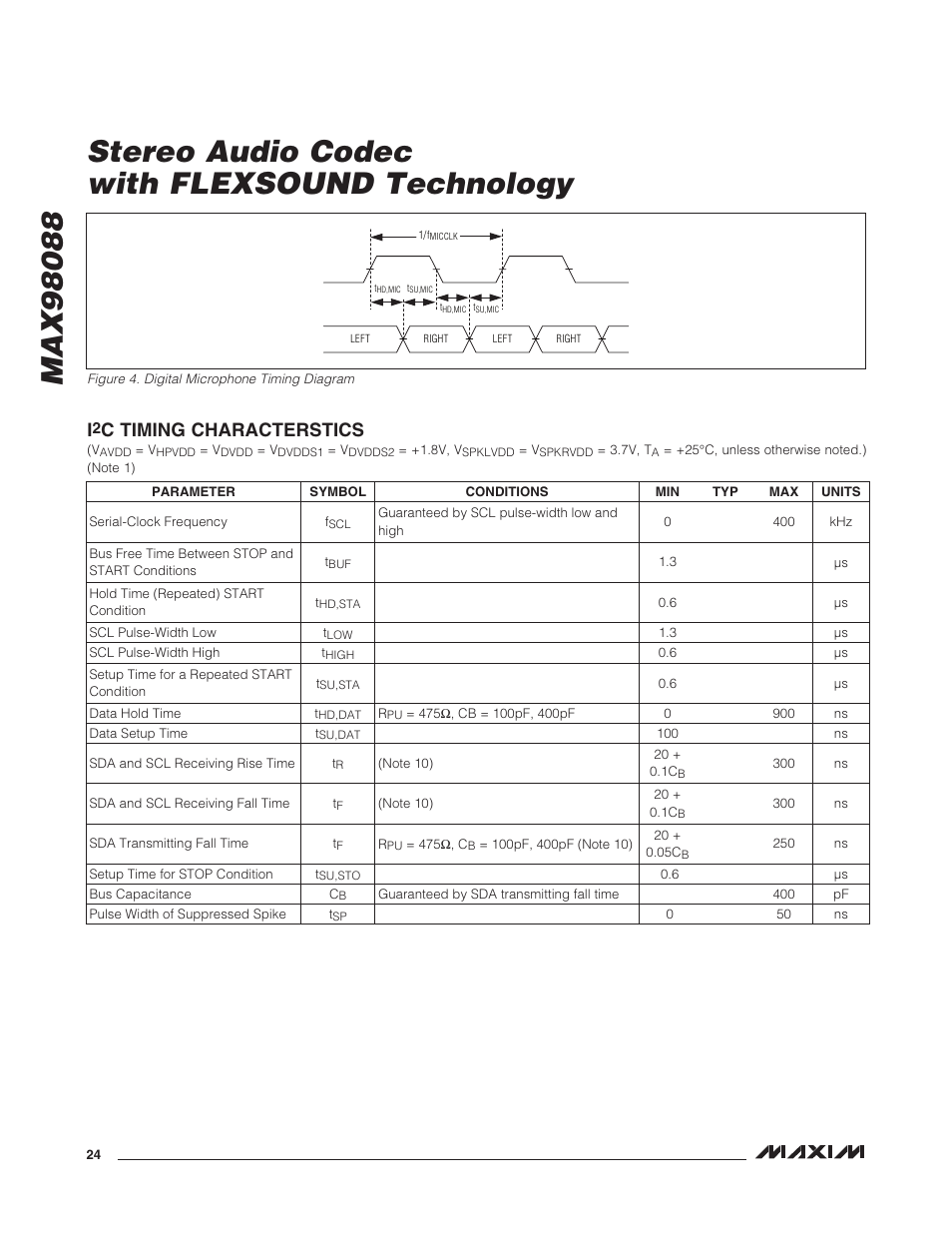 I2c timing characterstics, C timing characterstics | Rainbow Electronics MAX98088 User Manual | Page 24 / 123