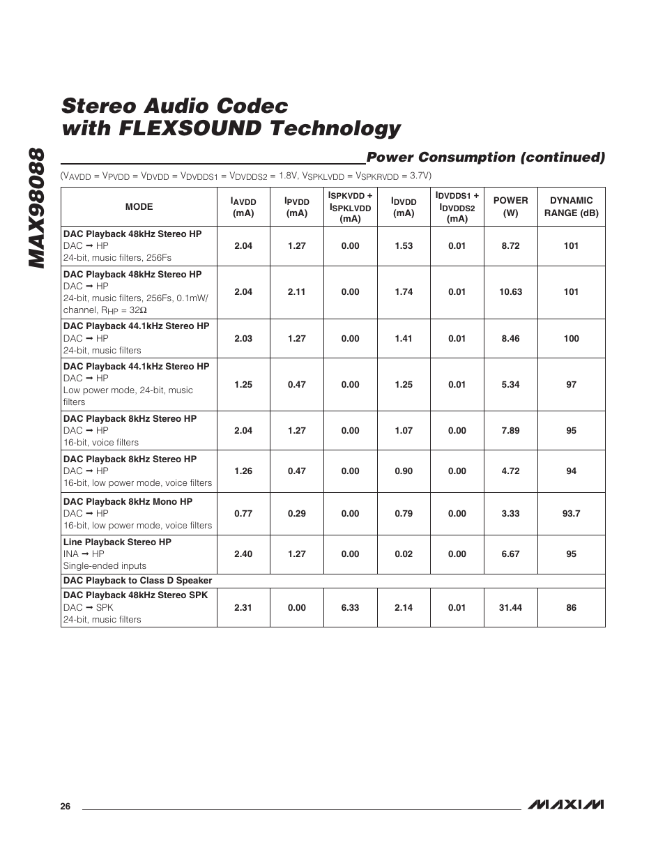 Power consumption (continued) | Rainbow Electronics MAX98088 User Manual | Page 26 / 123