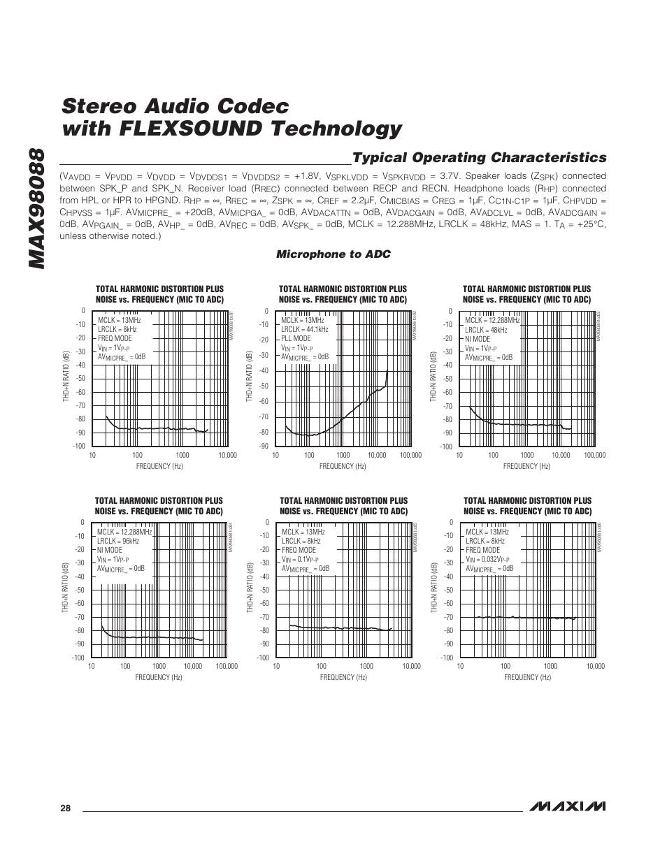 Typical operating characteristics, Microphone to adc | Rainbow Electronics MAX98088 User Manual | Page 28 / 123