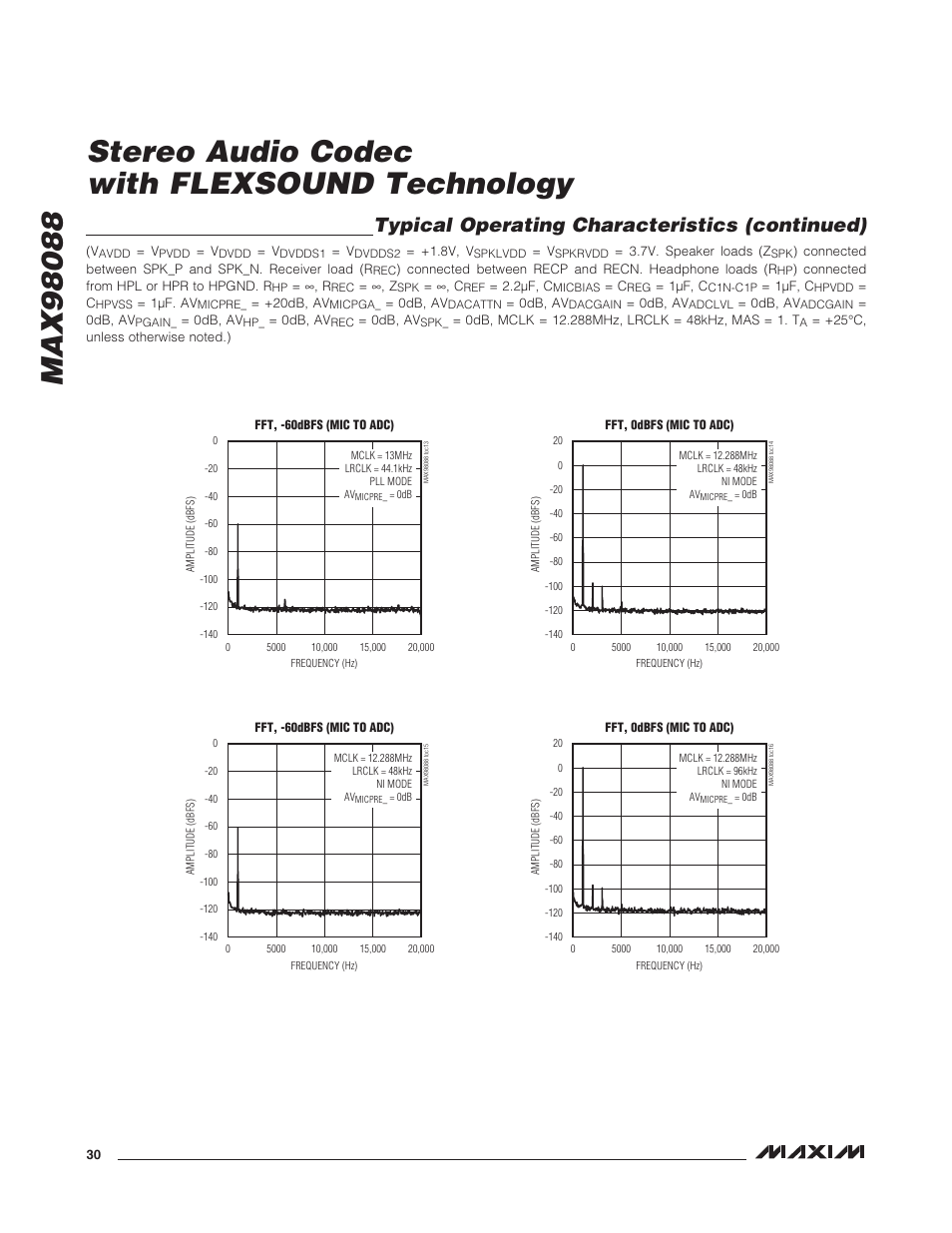 Typical operating characteristics (continued) | Rainbow Electronics MAX98088 User Manual | Page 30 / 123