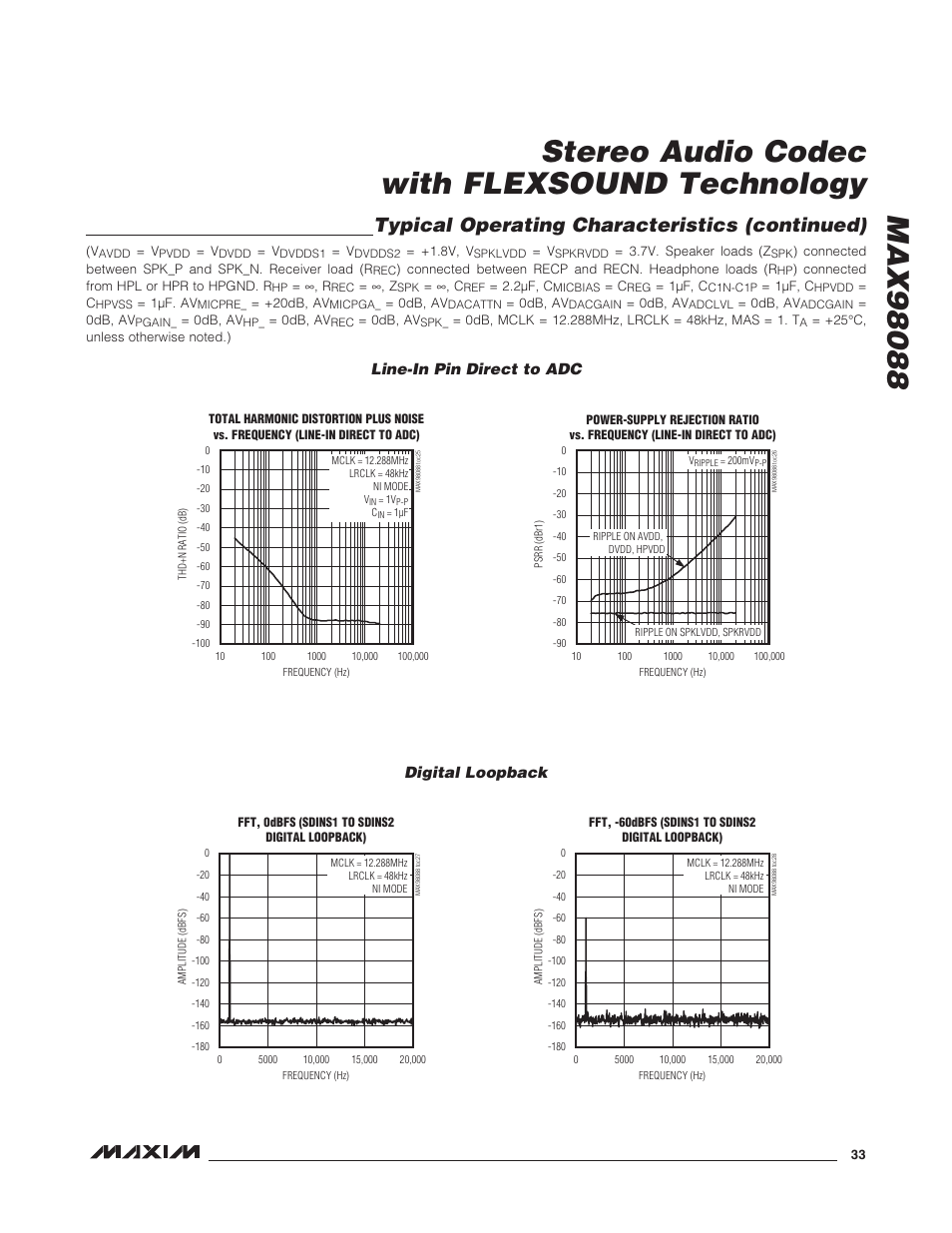 Line in pin direct to adc, Digital loopback, Line in pin direct to adc digital loopback | Typical operating characteristics (continued), Digital loopback line-in pin direct to adc | Rainbow Electronics MAX98088 User Manual | Page 33 / 123