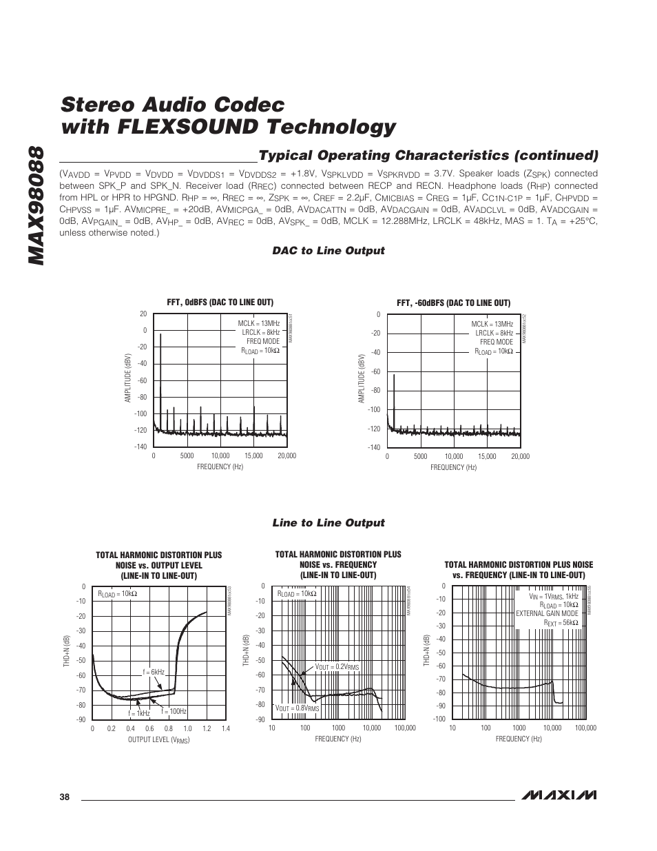 Dac to line output, Line to line output, Dac to line output line to line output | Typical operating characteristics (continued) | Rainbow Electronics MAX98088 User Manual | Page 38 / 123