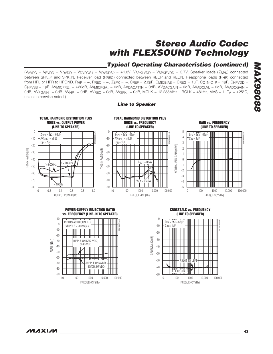 Line to speaker, Typical operating characteristics (continued) | Rainbow Electronics MAX98088 User Manual | Page 43 / 123