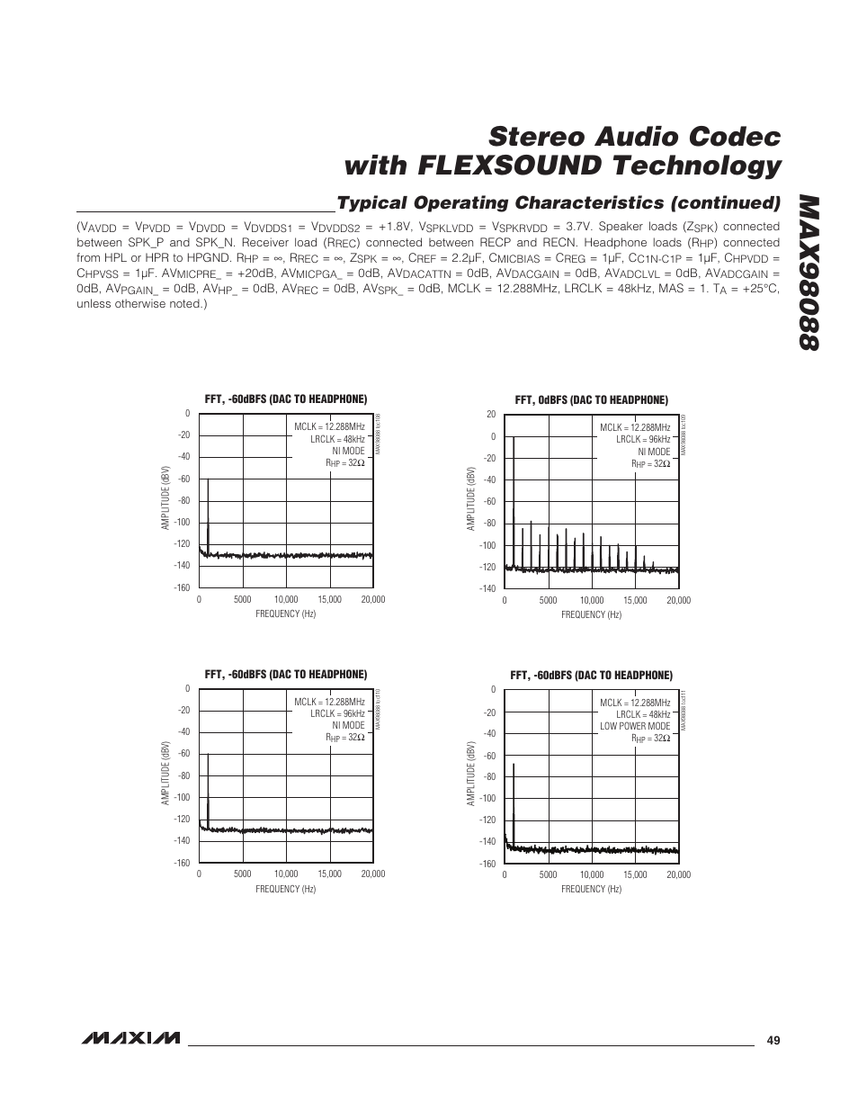 Typical operating characteristics (continued) | Rainbow Electronics MAX98088 User Manual | Page 49 / 123
