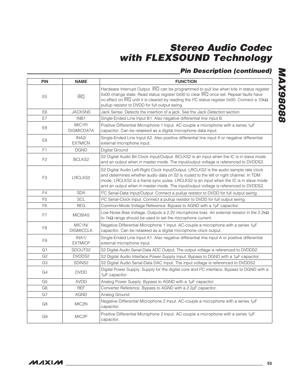 Pin description (continued) | Rainbow Electronics MAX98088 User Manual | Page 55 / 123