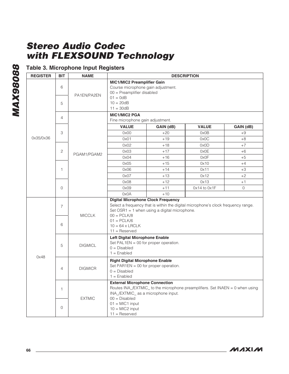 Table 3. microphone input registers | Rainbow Electronics MAX98088 User Manual | Page 66 / 123