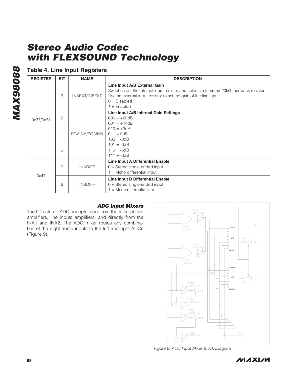Adc input mixers, Table 4. line input registers | Rainbow Electronics MAX98088 User Manual | Page 68 / 123