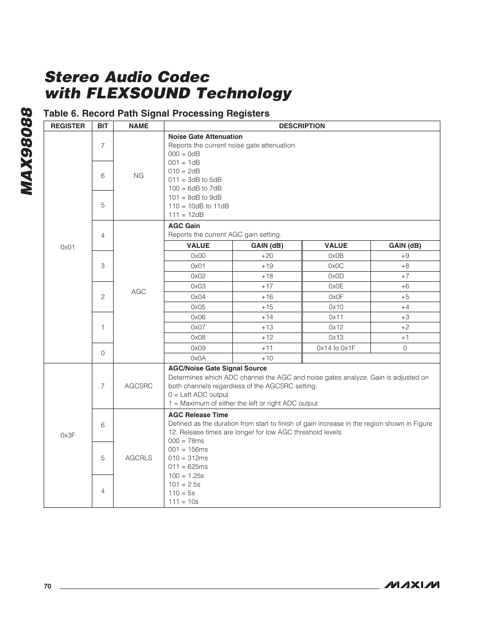 Table 6. record path signal processing registers | Rainbow Electronics MAX98088 User Manual | Page 70 / 123