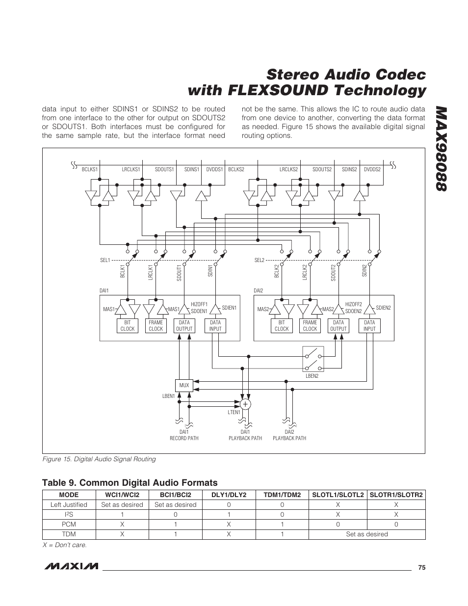 Table 9. common digital audio formats | Rainbow Electronics MAX98088 User Manual | Page 75 / 123