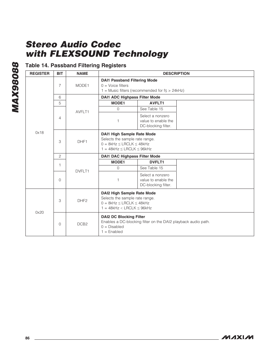 Table 14. passband filtering registers | Rainbow Electronics MAX98088 User Manual | Page 86 / 123