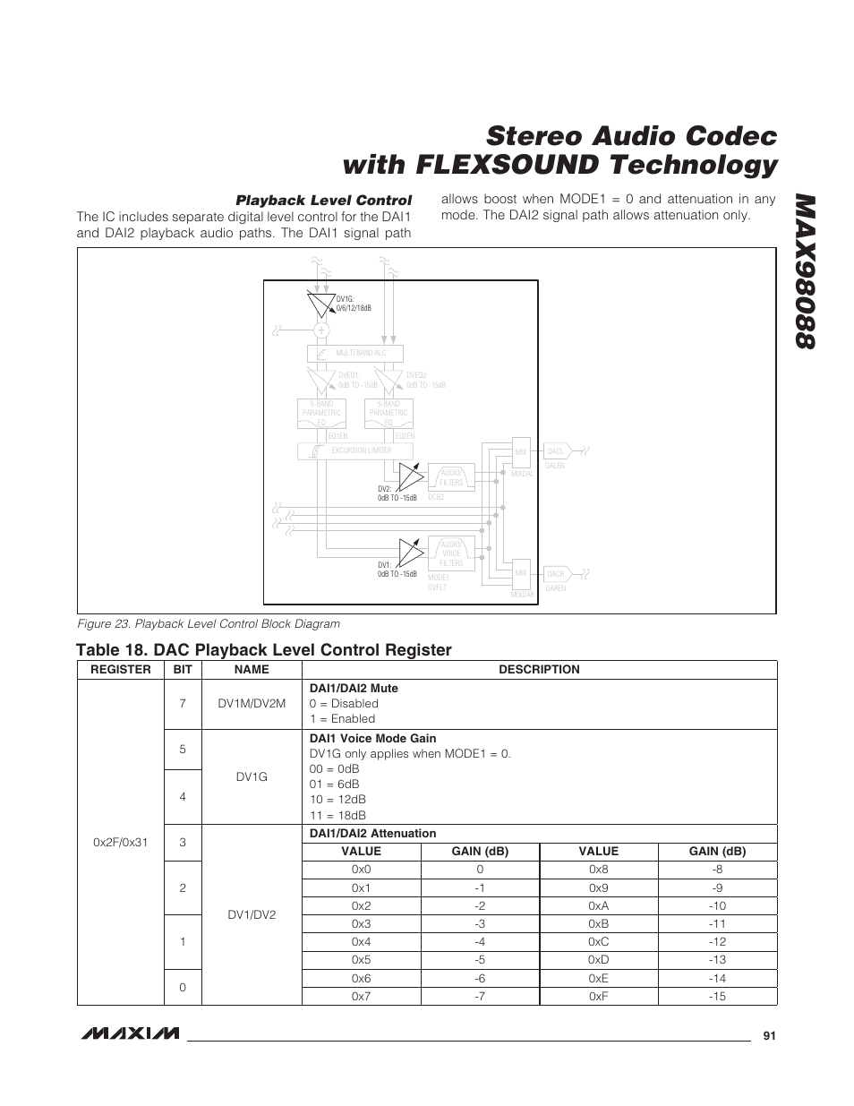 Playback level control, Table 18. dac playback level control register | Rainbow Electronics MAX98088 User Manual | Page 91 / 123