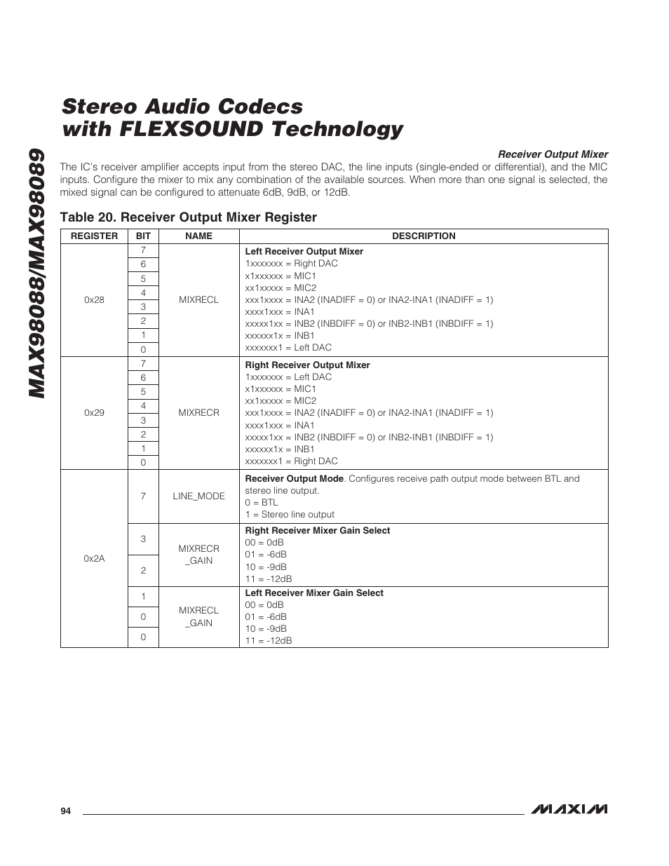 Receiver output mixer, Table 20. receiver output mixer register | Rainbow Electronics MAX98088 User Manual | Page 94 / 123