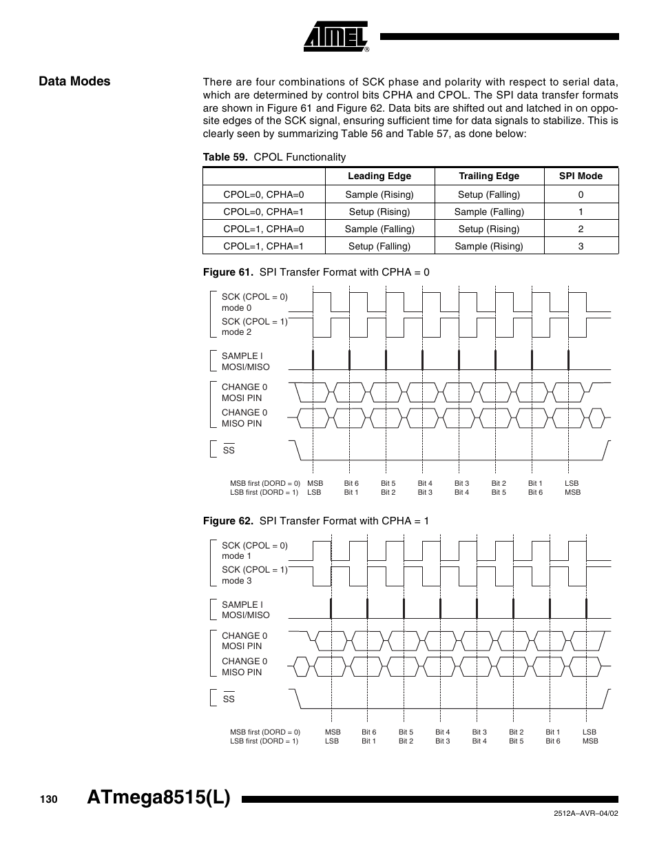 Data modes, Figure 61, Figure 62 | Atmega8515(l) | Rainbow Electronics ATmega8515L User Manual | Page 130 / 223