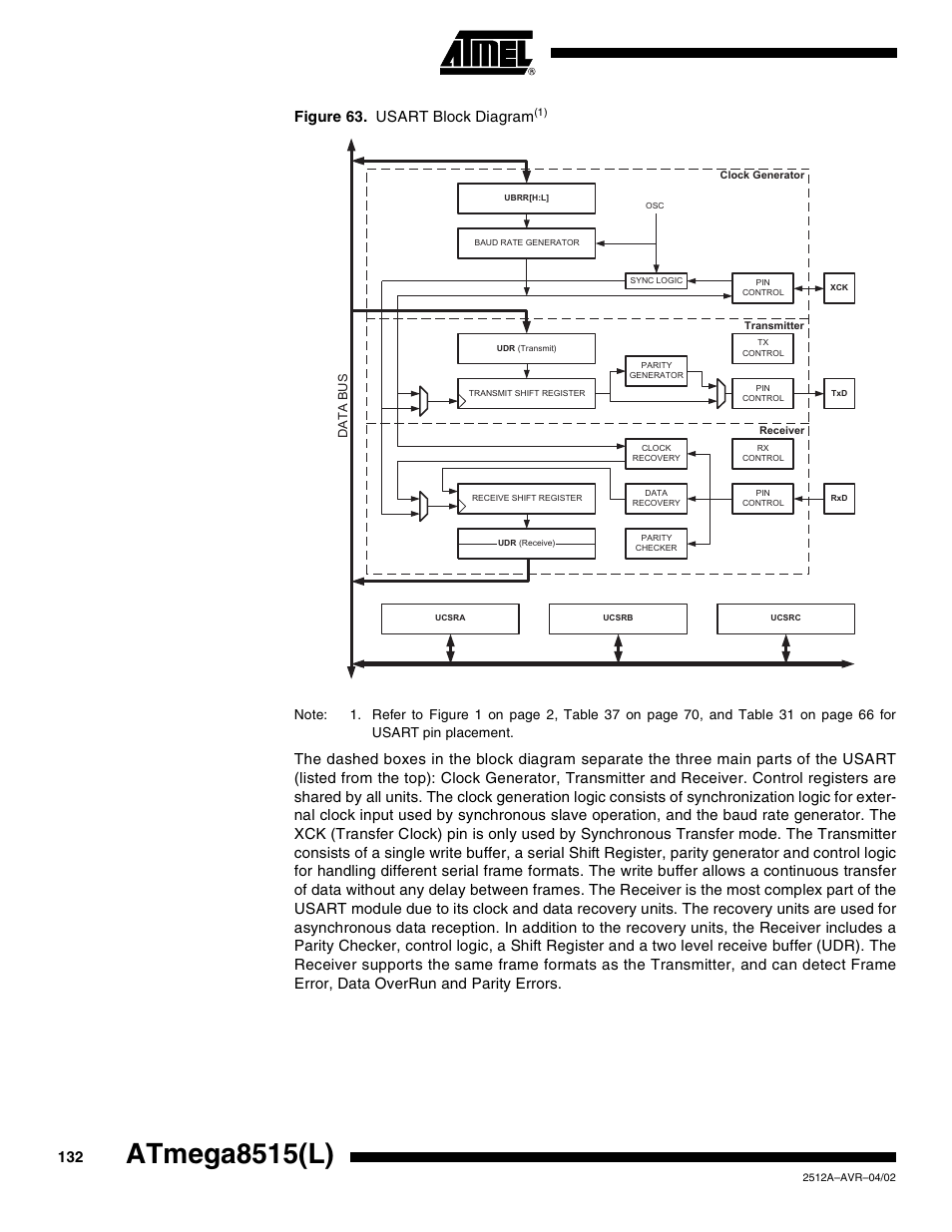 Atmega8515(l), Figure 63. usart block diagr am | Rainbow Electronics ATmega8515L User Manual | Page 132 / 223