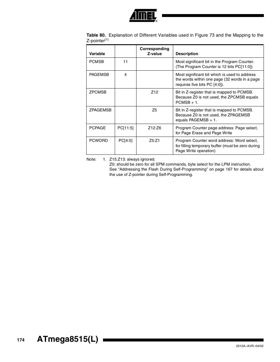 Table 80, Atmega8515(l) | Rainbow Electronics ATmega8515L User Manual | Page 174 / 223