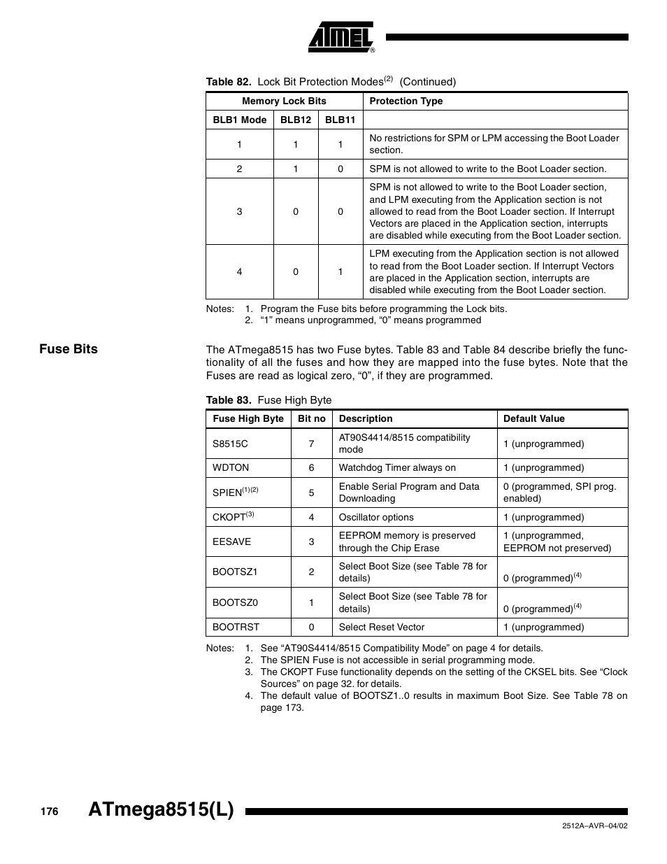 Fuse bits, Atmega8515(l) | Rainbow Electronics ATmega8515L User Manual | Page 176 / 223