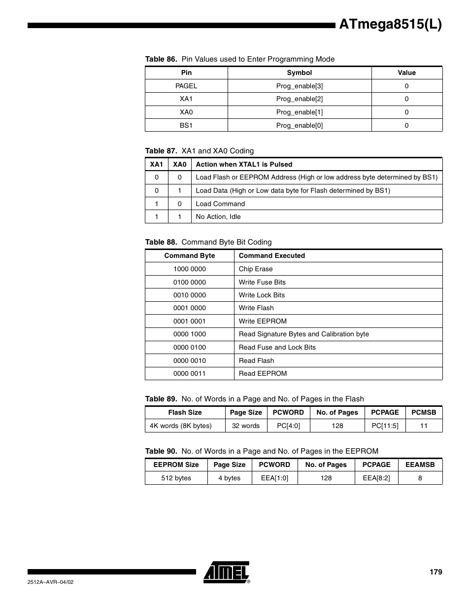 Table 87, Table 88, Atmega8515(l) | Rainbow Electronics ATmega8515L User Manual | Page 179 / 223