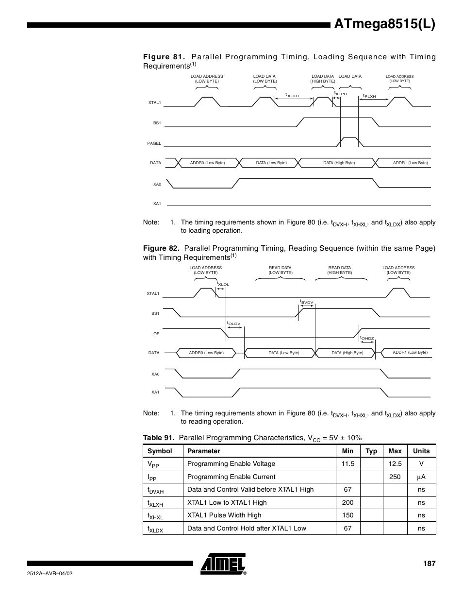 Atmega8515(l), Table 91. parallel programming characteristics, v, 5v ± 10 | Rainbow Electronics ATmega8515L User Manual | Page 187 / 223