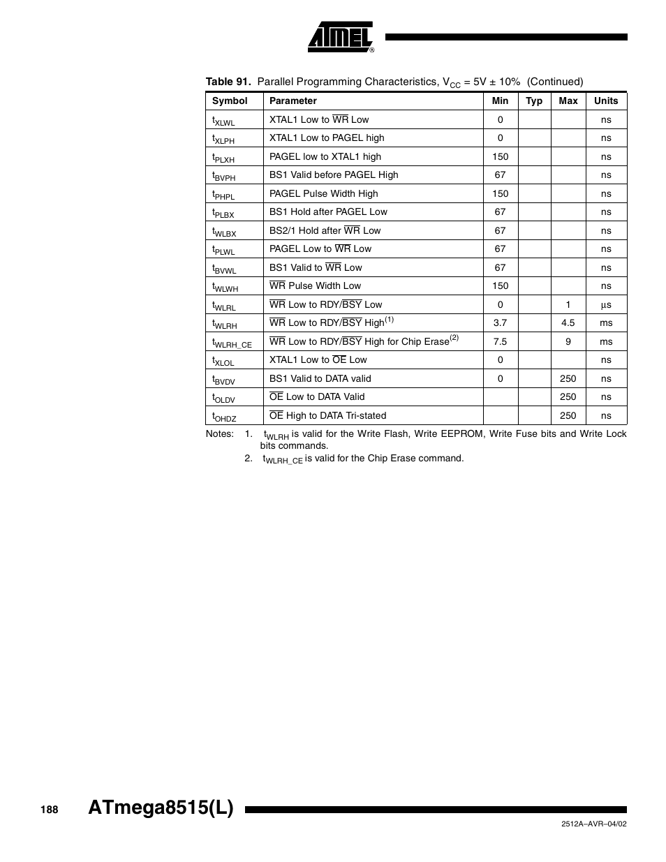 Atmega8515(l) | Rainbow Electronics ATmega8515L User Manual | Page 188 / 223