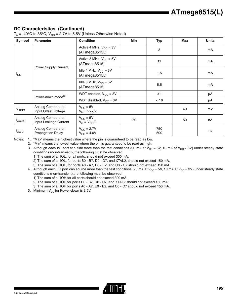 Atmega8515(l), Dc characteristics (continued) | Rainbow Electronics ATmega8515L User Manual | Page 195 / 223