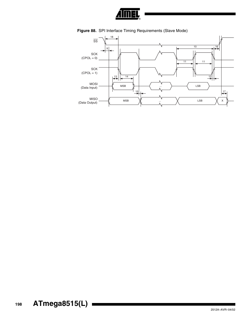 Atmega8515(l) | Rainbow Electronics ATmega8515L User Manual | Page 198 / 223