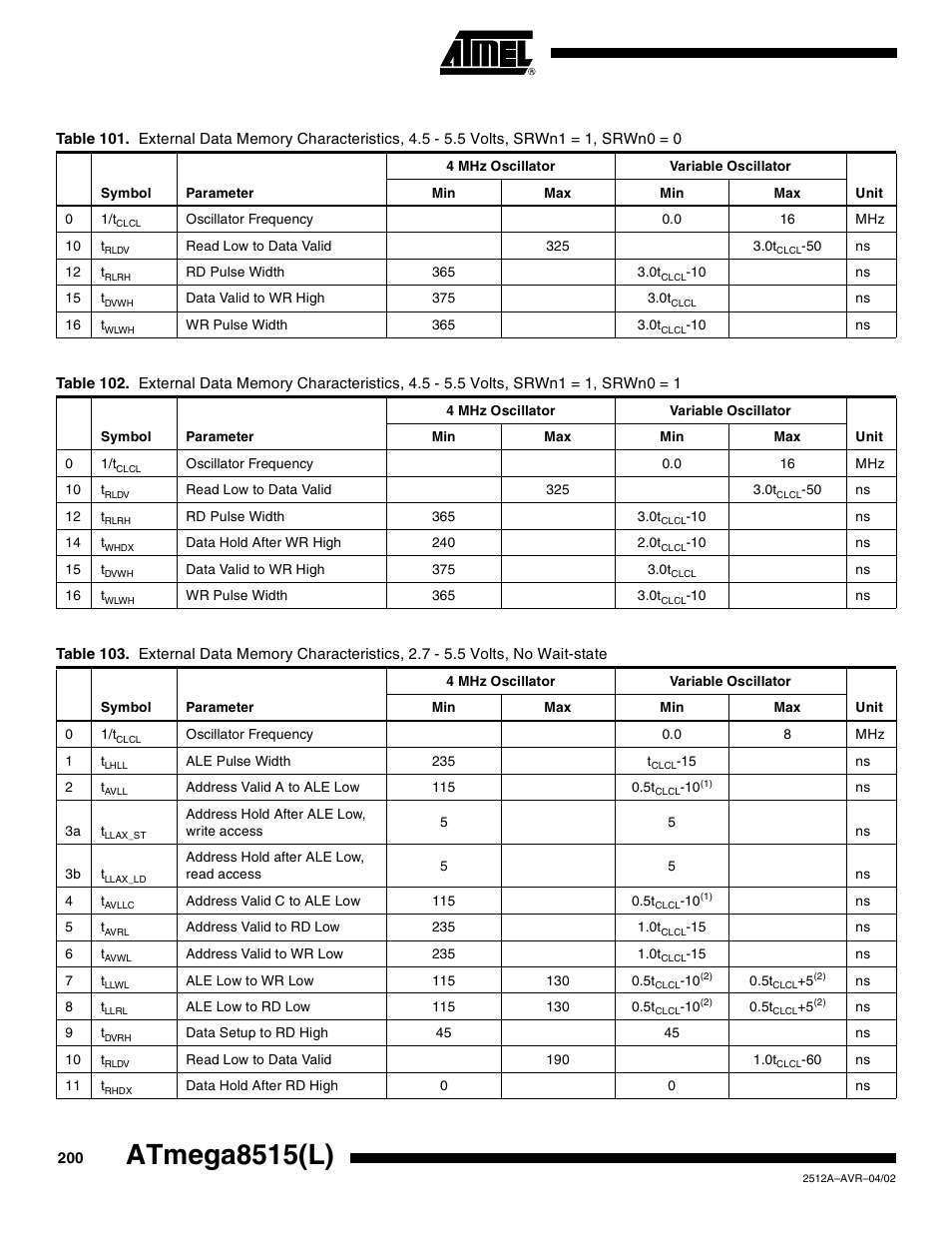 Atmega8515(l) | Rainbow Electronics ATmega8515L User Manual | Page 200 / 223