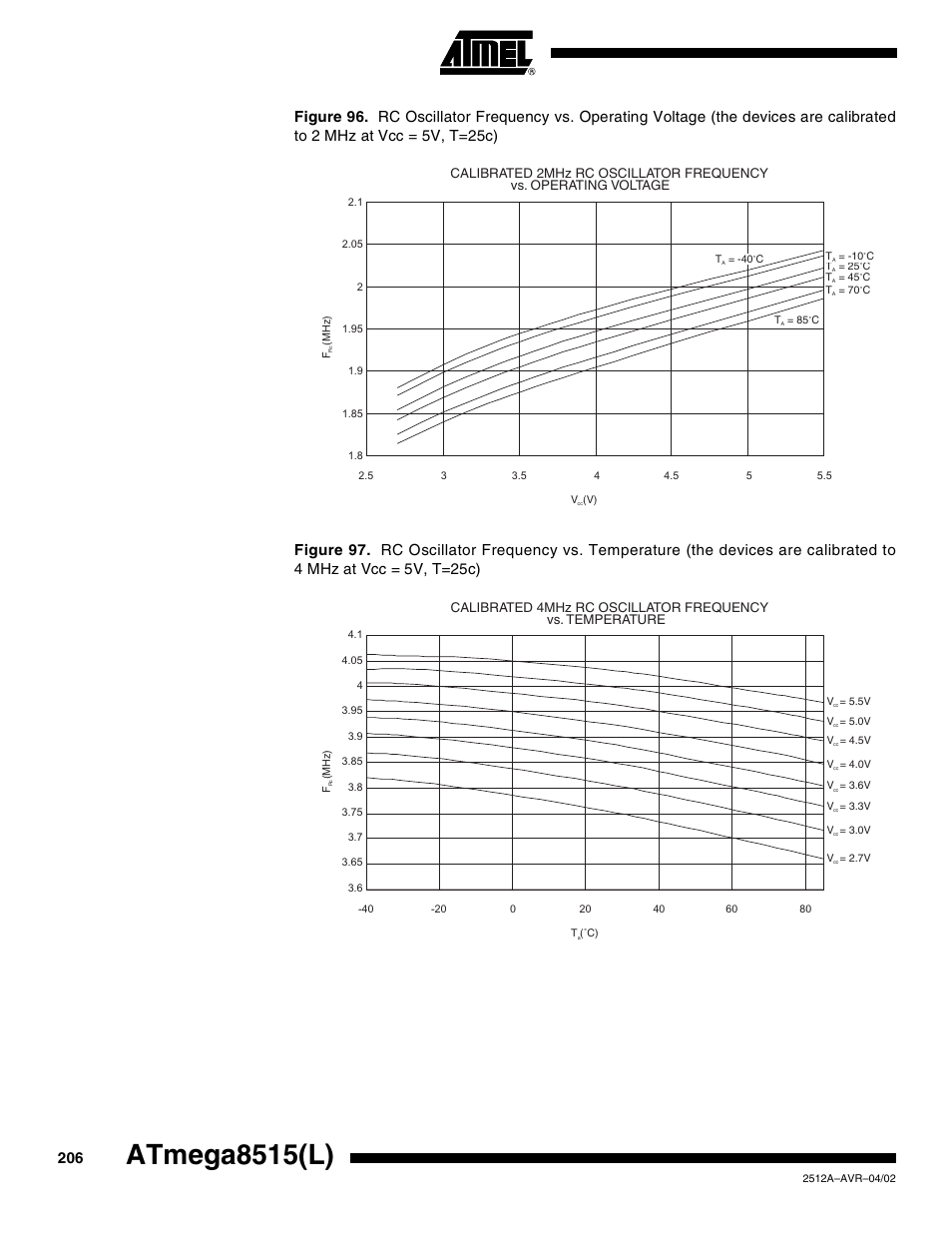 Atmega8515(l), Calibrated 2mhz rc oscillator frequency, Vs. operating voltage | Calibrated 4mhz rc oscillator frequency, Vs. temperature | Rainbow Electronics ATmega8515L User Manual | Page 206 / 223