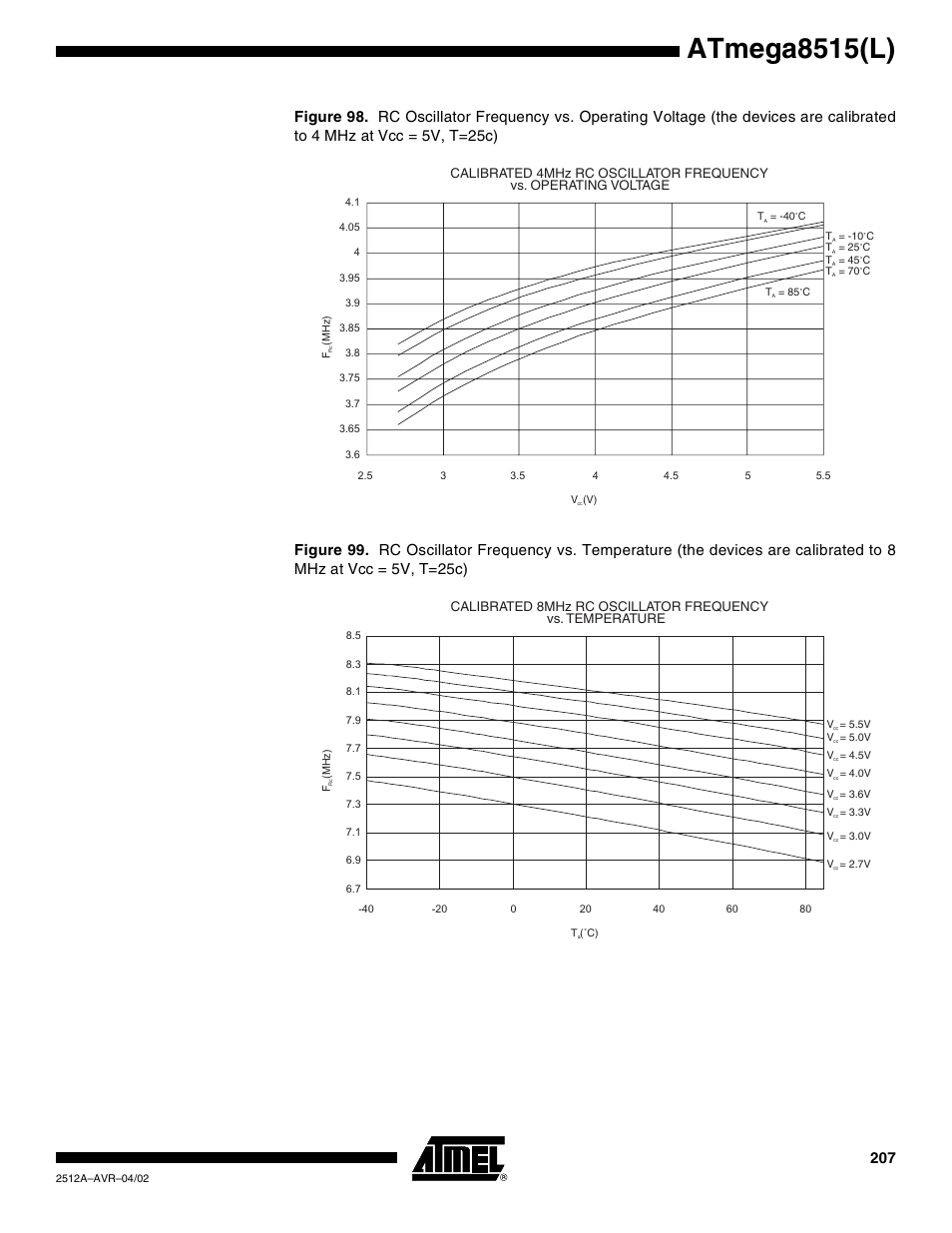 Atmega8515(l), Calibrated 4mhz rc oscillator frequency, Vs. operating voltage | Calibrated 8mhz rc oscillator frequency, Vs. temperature | Rainbow Electronics ATmega8515L User Manual | Page 207 / 223