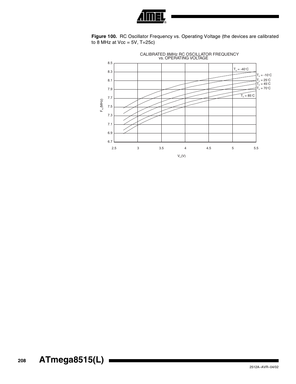 Atmega8515(l) | Rainbow Electronics ATmega8515L User Manual | Page 208 / 223