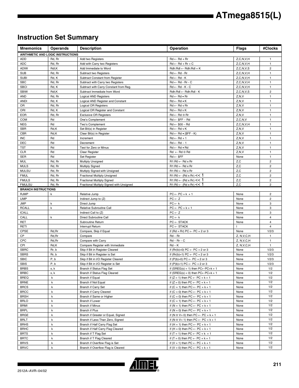 Instruction set summary, Atmega8515(l) | Rainbow Electronics ATmega8515L User Manual | Page 211 / 223