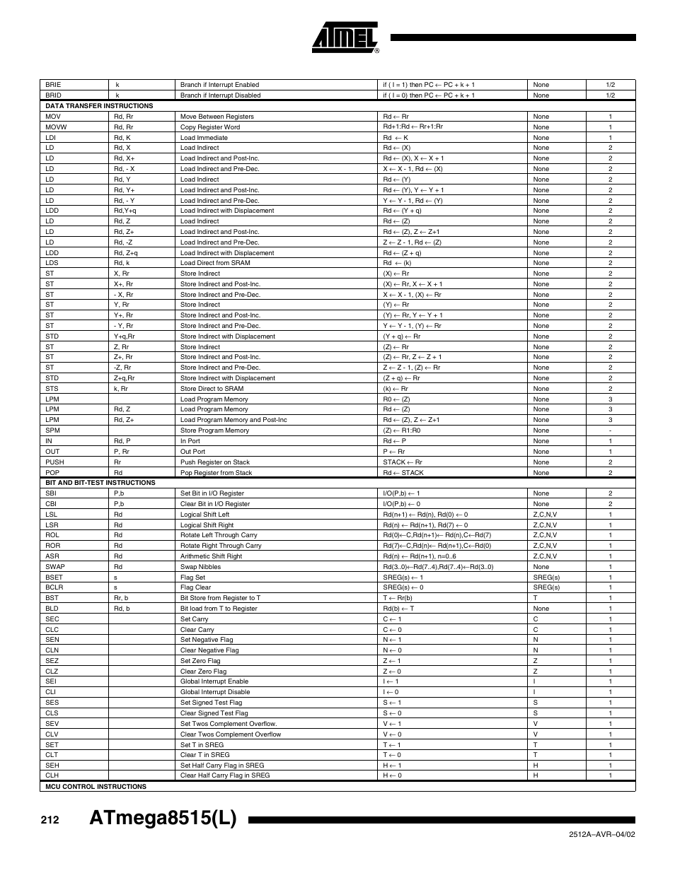 Atmega8515(l) | Rainbow Electronics ATmega8515L User Manual | Page 212 / 223