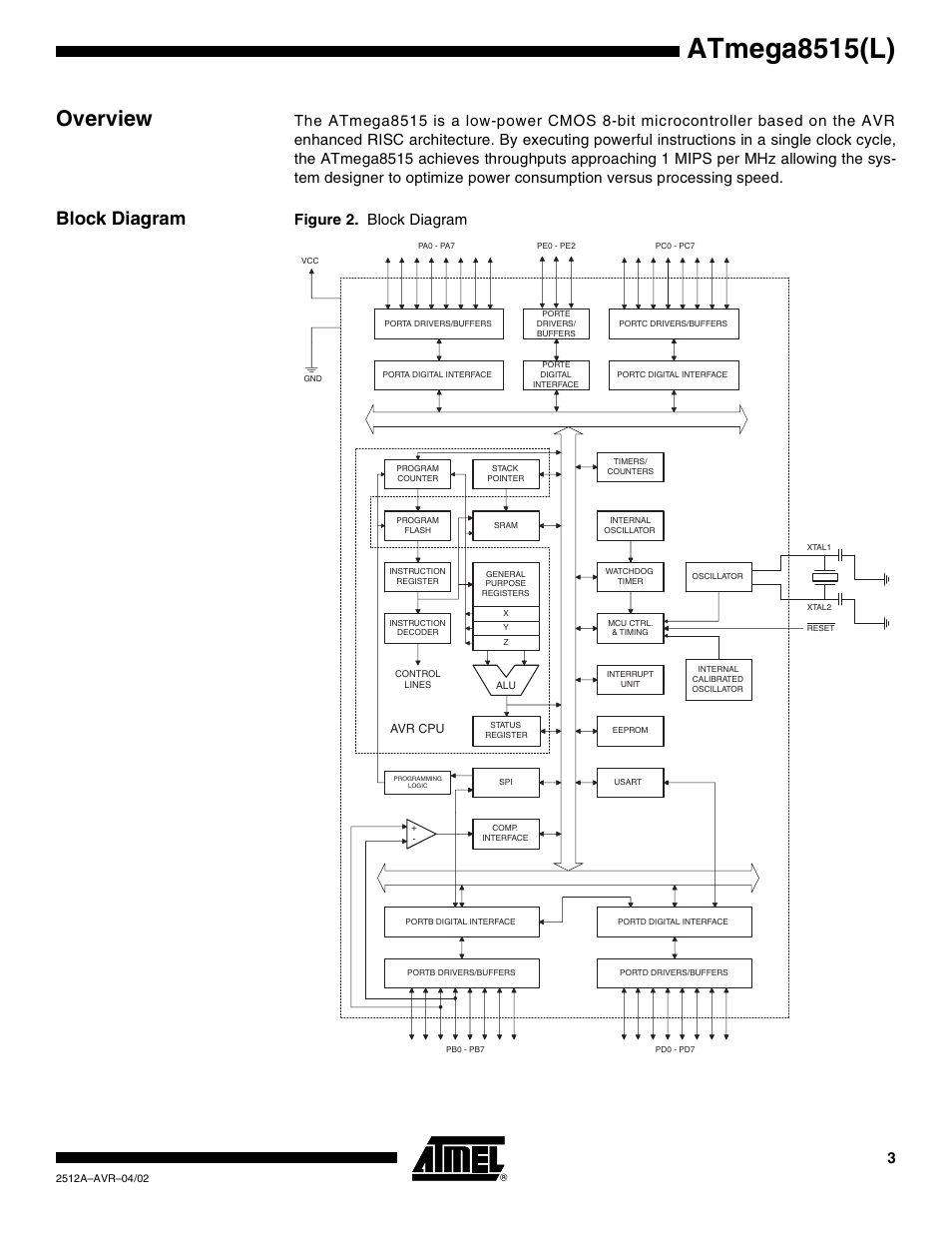 Overview, Block diagram, Atmega8515(l) | Figure 2. block diagram | Rainbow Electronics ATmega8515L User Manual | Page 3 / 223