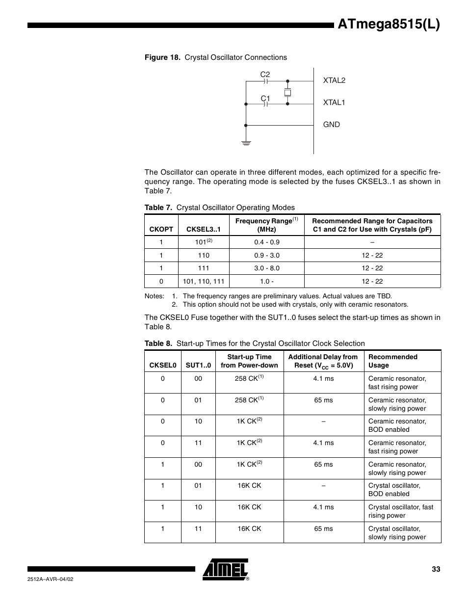 Figure 18, Table 7, Atmega8515(l) | Rainbow Electronics ATmega8515L User Manual | Page 33 / 223