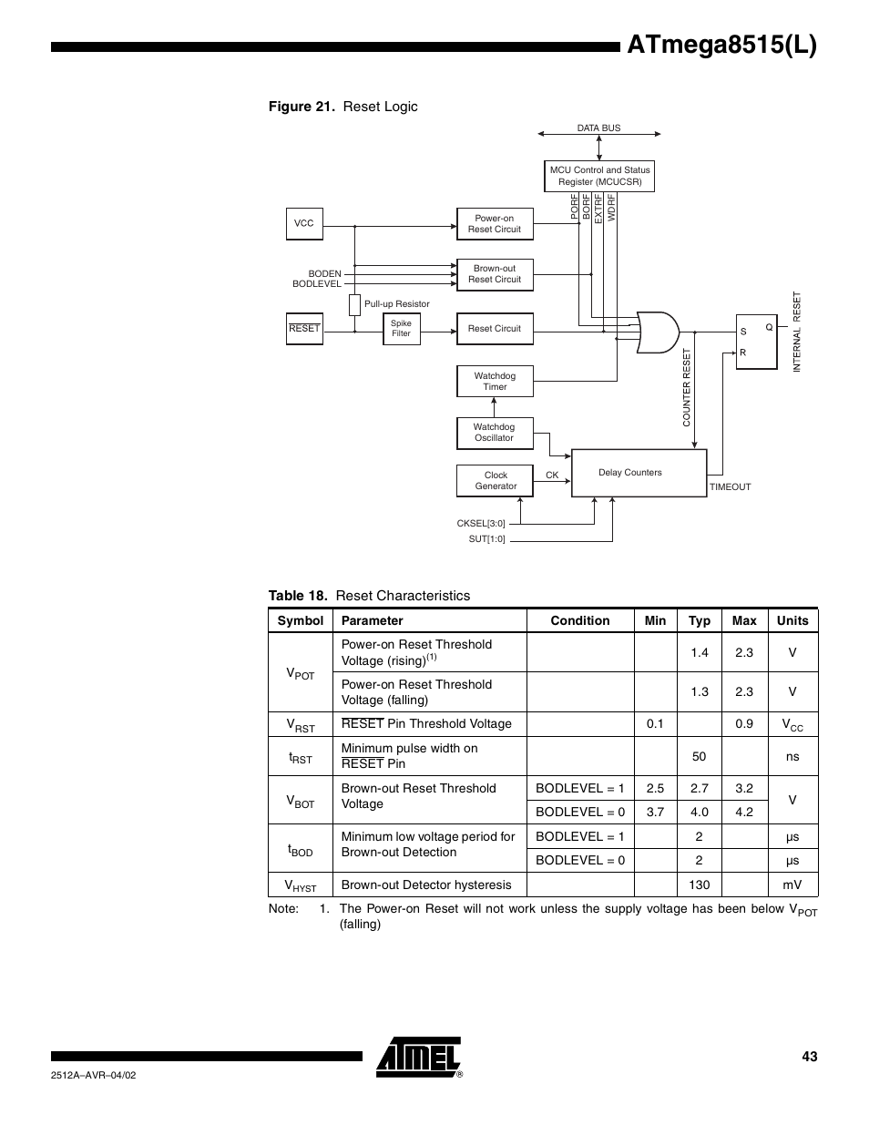 Atmega8515(l) | Rainbow Electronics ATmega8515L User Manual | Page 43 / 223